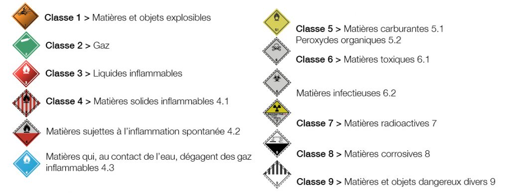 classification produits